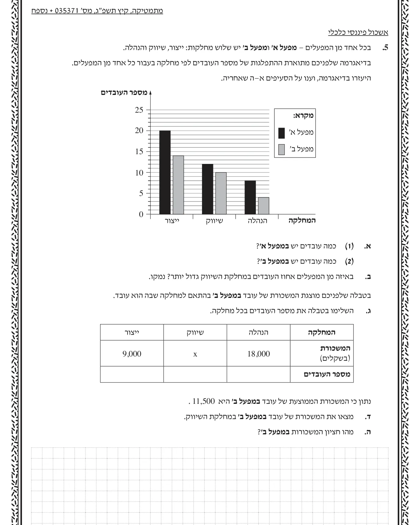 צד השאלה של כרטיס במאגר — שאלת בגרות במתמטיקה עם הנתונים והתרשים שלה