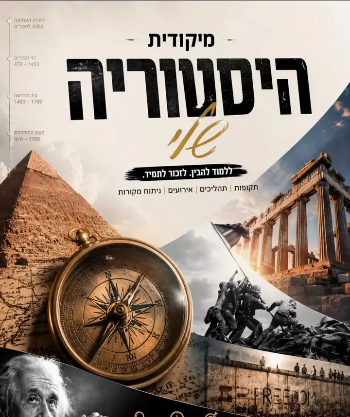 מיקודית היסטוריה — הכריכה עם ציר הזמן ואז גלילה בעמודי התקופות, התהליכים והאירועים