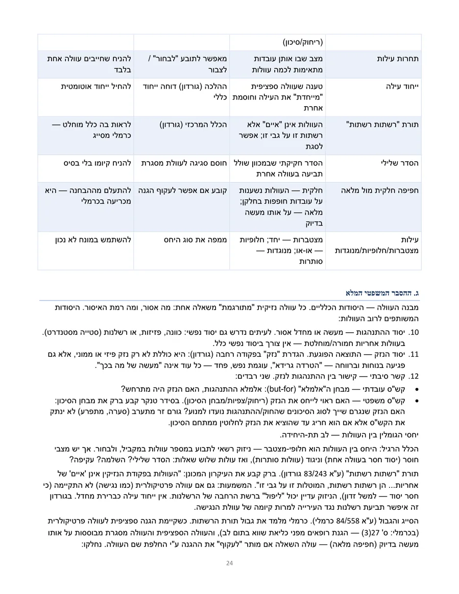 עמוד מתוך מיקודית: כותרת נושא, פסקאות הסבר קצרות ודוגמה ממוסגרת