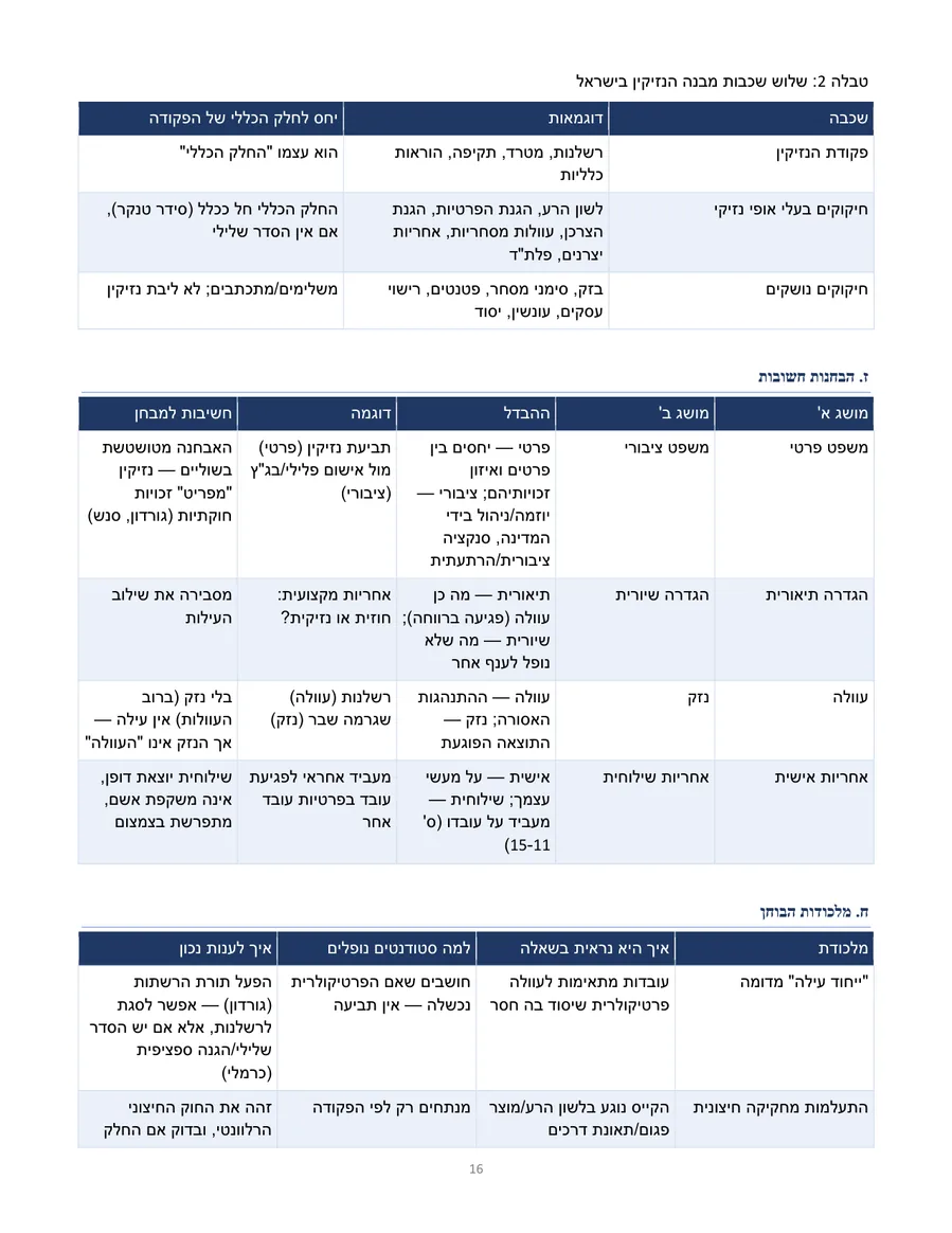 עמוד אמיתי מתוך מיקודית